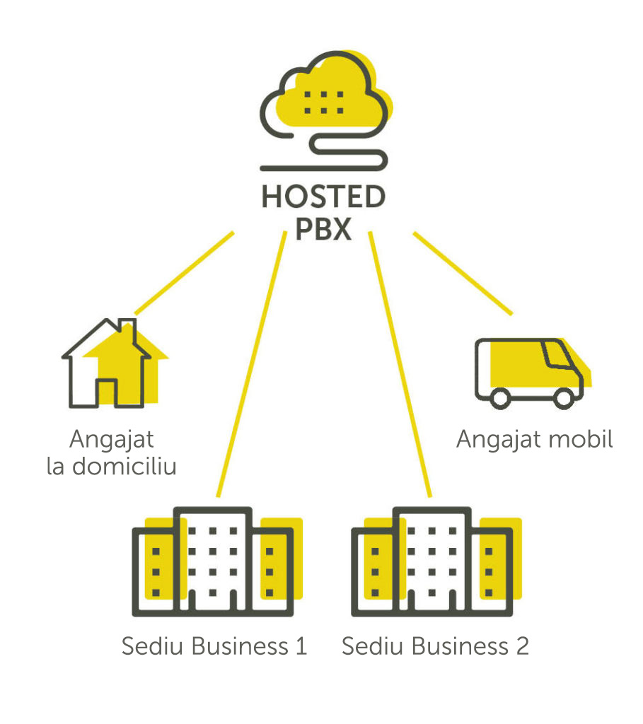 HOSTEDTelephony-Diagram-RO-909x1024