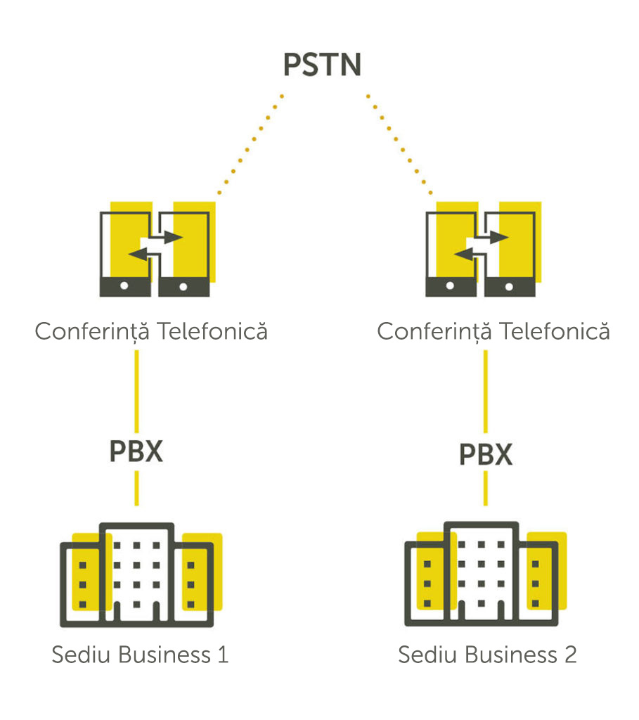TraditionalTelephony-Diagram-RO-909x1024