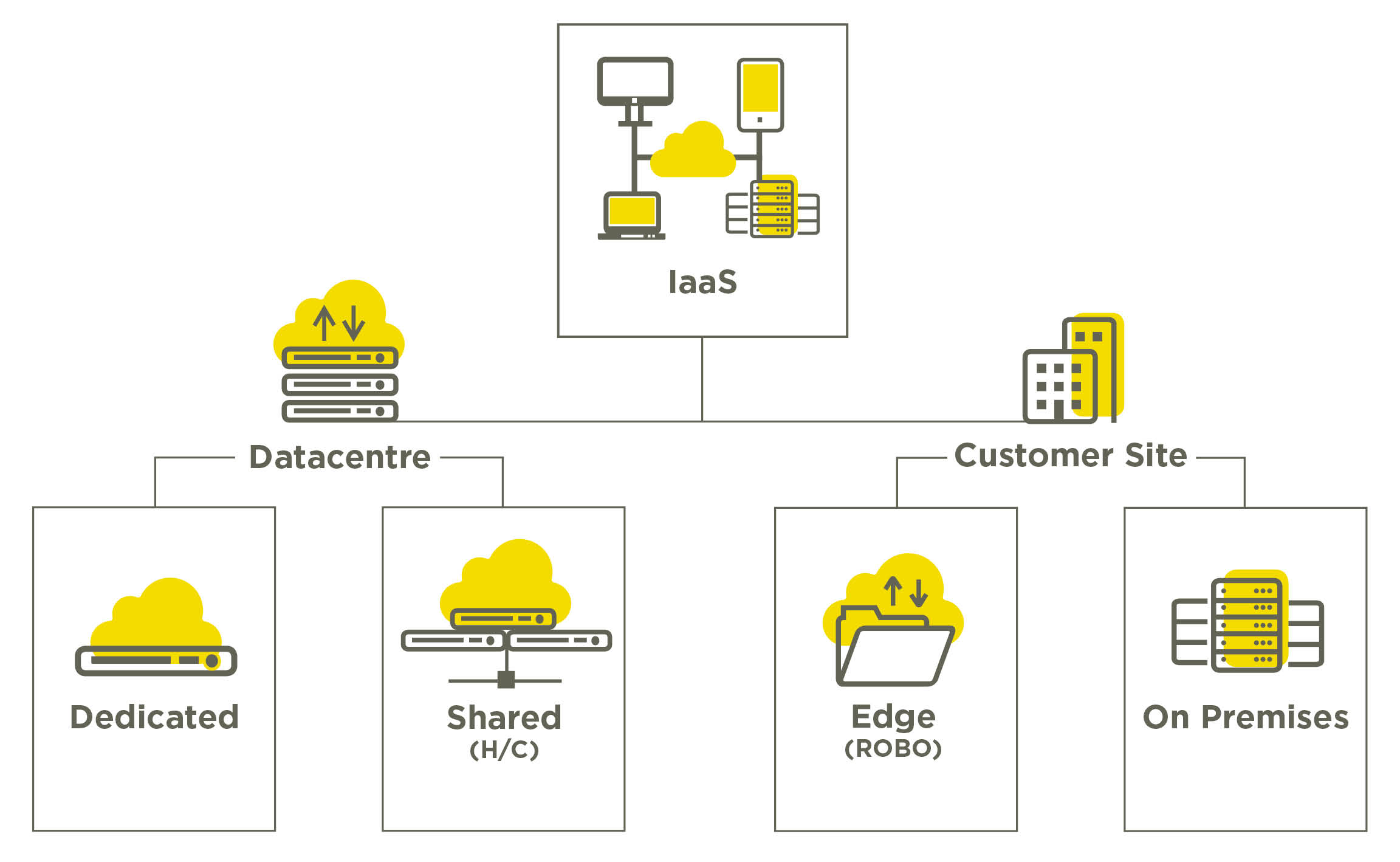 IaaS Diagram