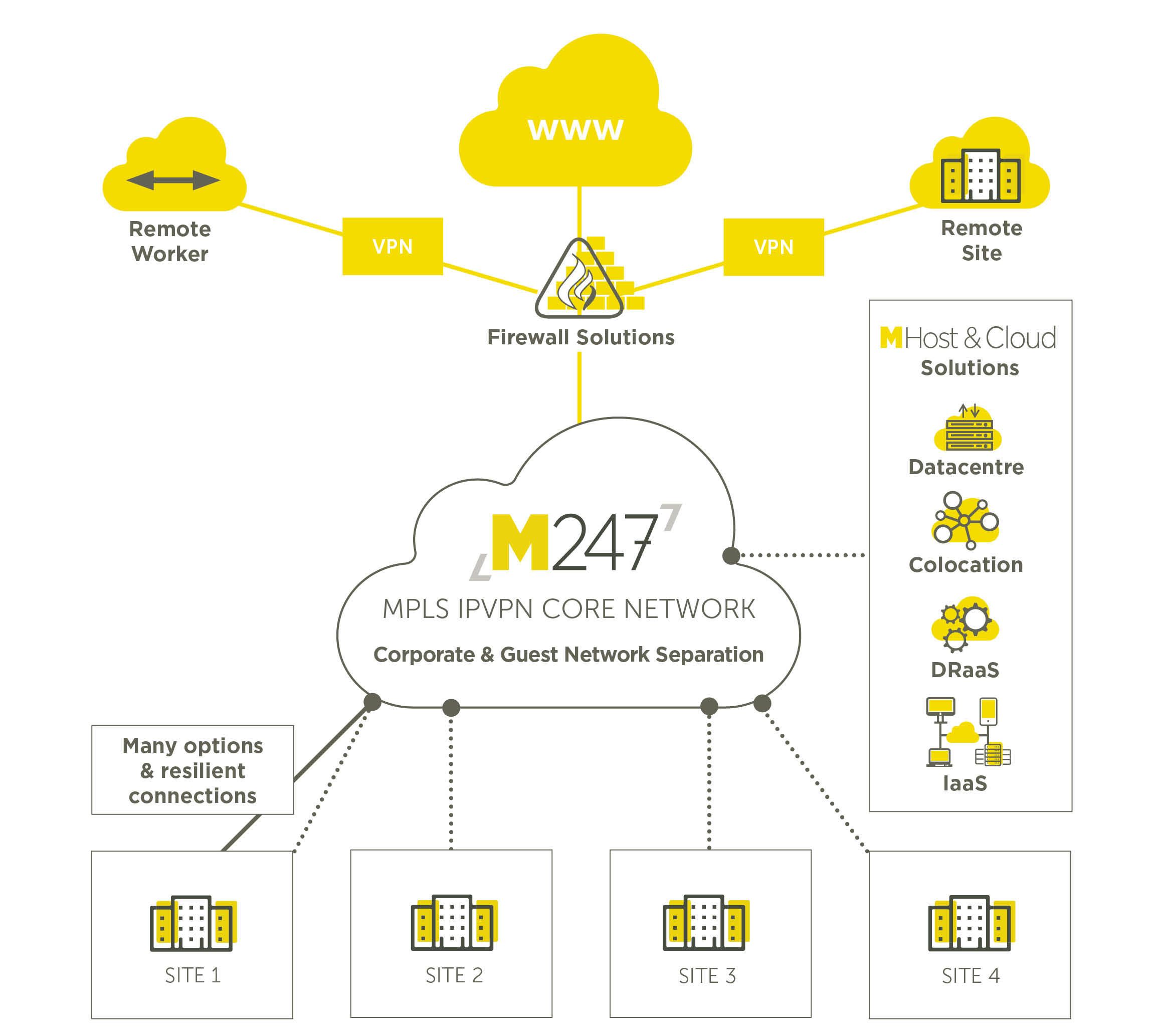 MPLS IPVPN Diagram